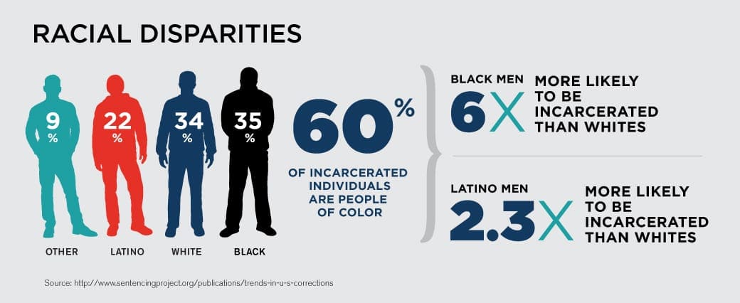 Racial Disparities And Discrimination In Boyz In